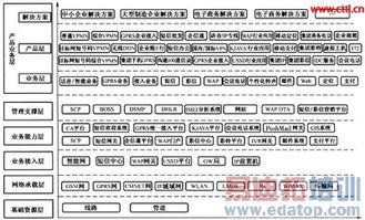 面向集團客戶信息化服務的移動運營體系構建與運維保障分析