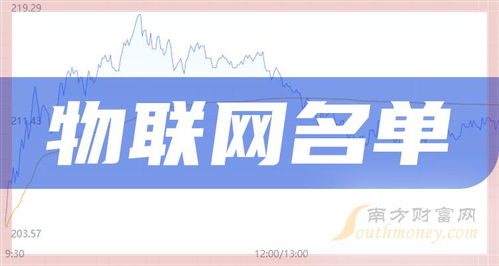 四大物聯(lián)網(wǎng)龍頭股名單揭秘，信息系統(tǒng)運行維護服務(wù)成關(guān)鍵