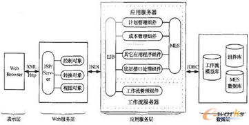 構(gòu)件化可重構(gòu)制造執(zhí)行系統(tǒng)研究與信息系統(tǒng)運行維護服務(wù)創(chuàng)新