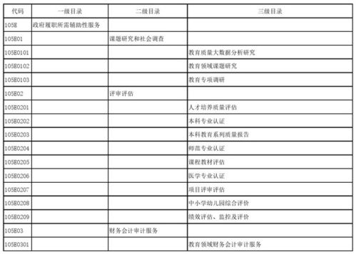 教育部發(fā)布政府購買服務(wù)指導(dǎo)性目錄，信息系統(tǒng)運行維護服務(wù)成重點領(lǐng)域