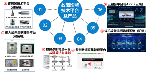 “榆”見“煤”好，智引未來 中國(guó)煤科常州研究院亮相第十八屆榆林國(guó)際煤博會(huì)