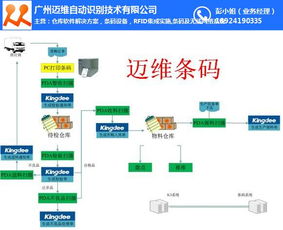 佛山倉(cāng)庫(kù)管理系統(tǒng)與廣州邁維條碼 實(shí)現(xiàn)工廠倉(cāng)庫(kù)信息化運(yùn)維的完美融合